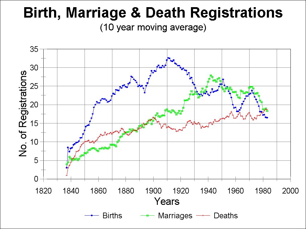 grostat.jpg